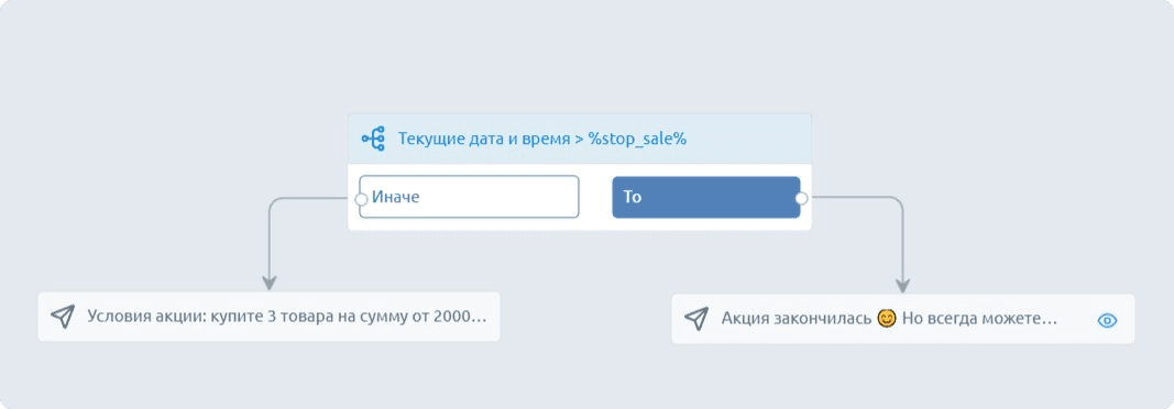 ТОП-5 переменных в Smartbot Pro