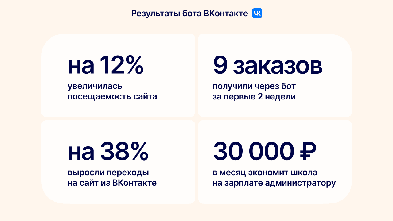 Бот экономит 12 часов в день и 360 тысяч рублей в год: кейс школы пошива нижнего белья