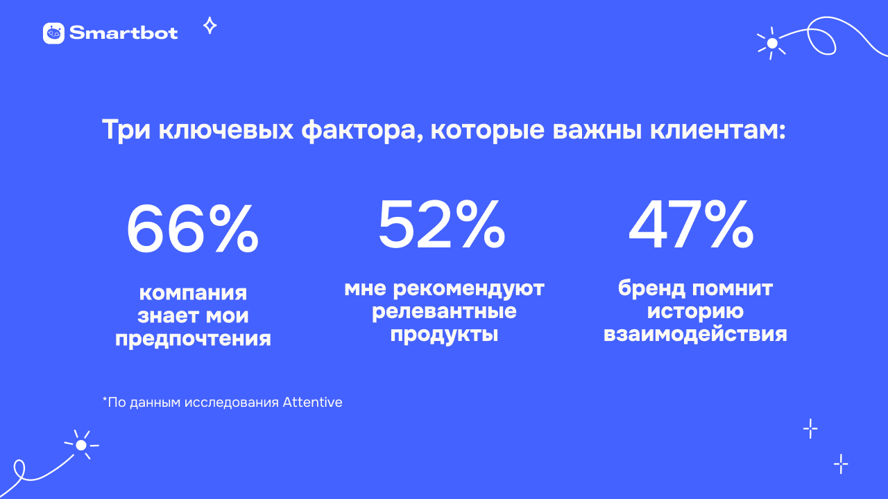 Как увеличить продажи в мессенджерах