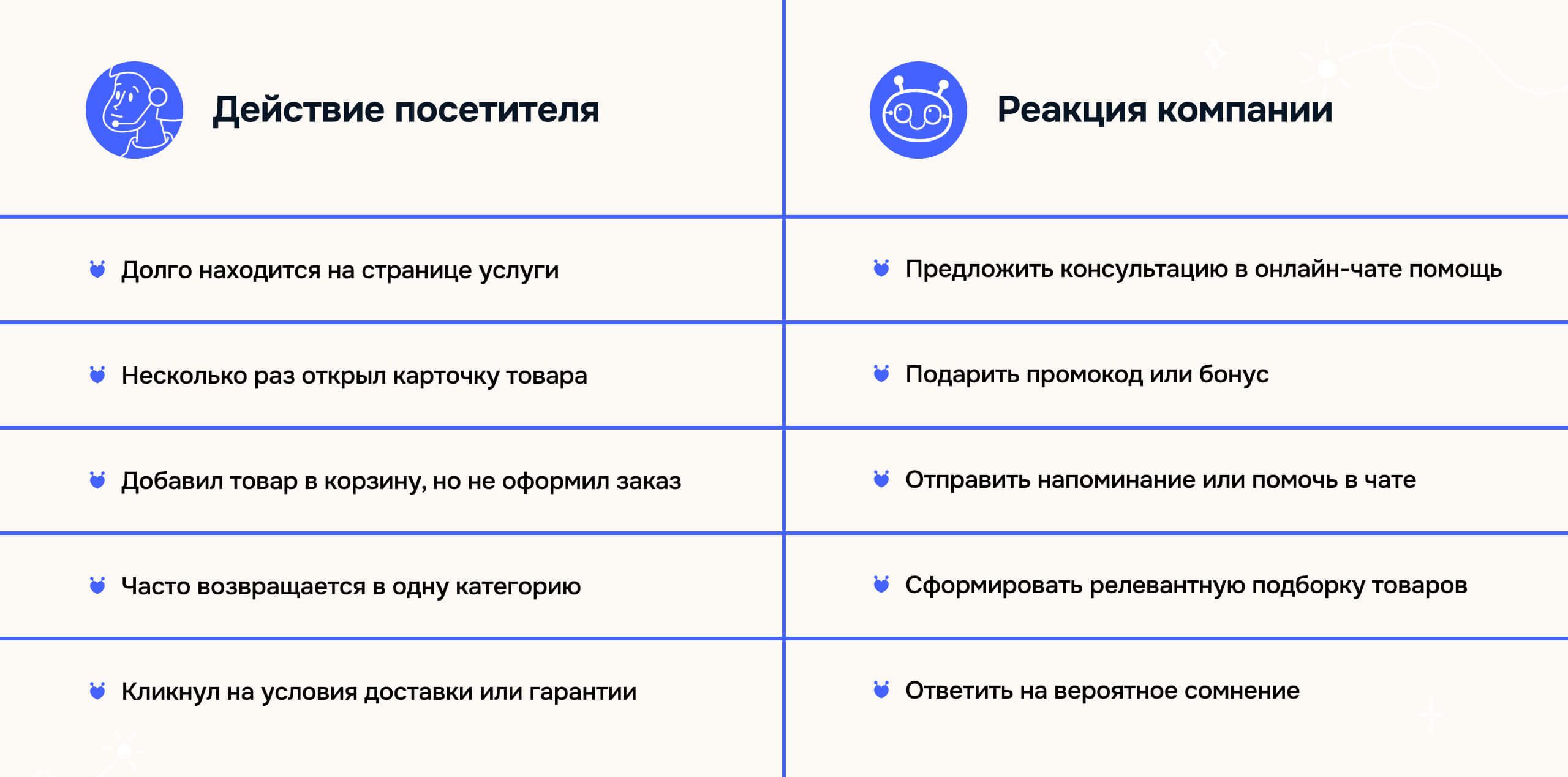 Как увеличить продажи на сайте: 7 точек роста