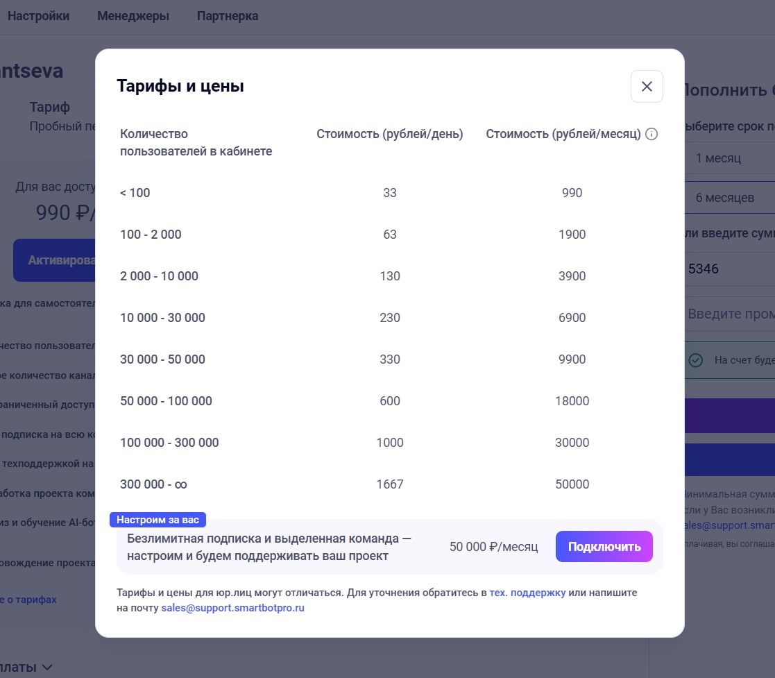 Стоимость подписки в зависимости от количества пользователей в боте