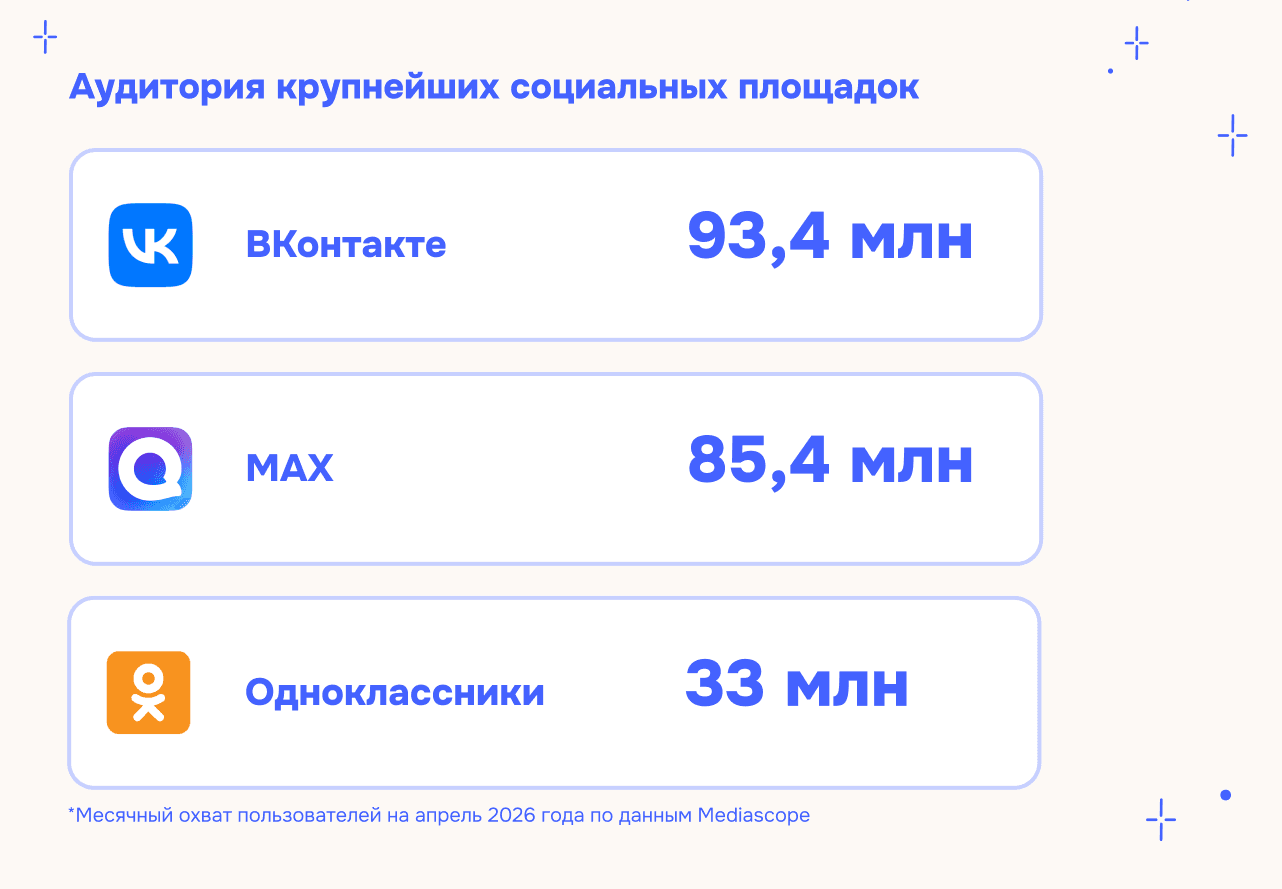 Белый список приложений для коммуникаций с клиентами