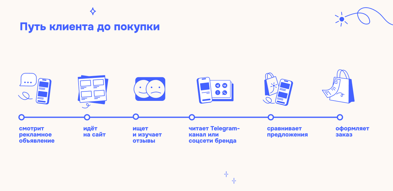 Как изменилось потребительское поведение в 2026 году и чего ждать бизнесу в 2027