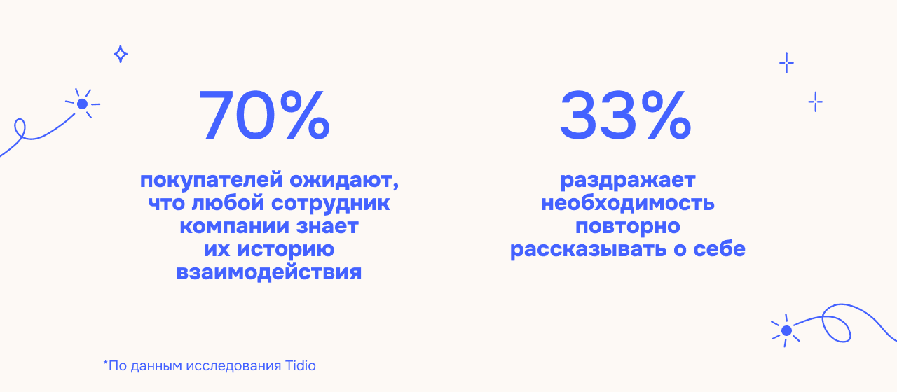 Как изменилось потребительское поведение в 2026 году и чего ждать бизнесу в 2027
