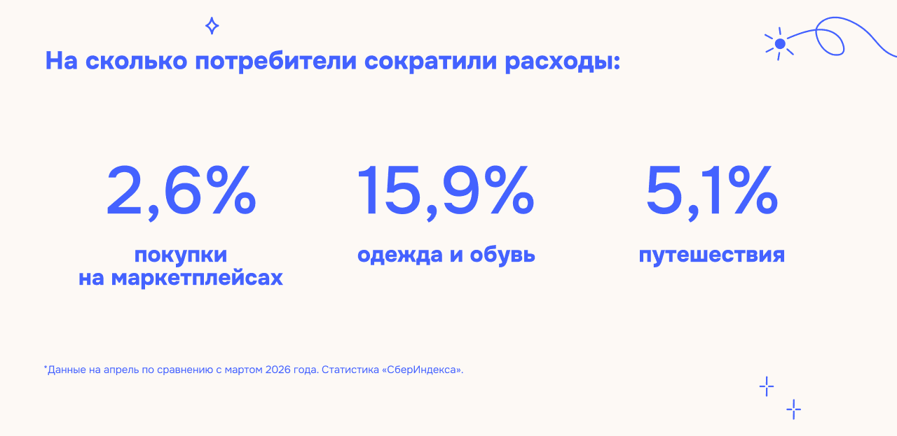 Как изменилось потребительское поведение в 2026 году и чего ждать бизнесу в 2027