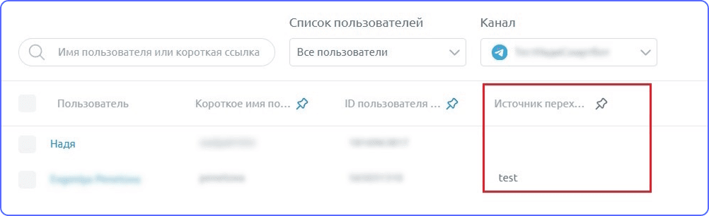 ТОП-5 переменных в Smartbot Pro
