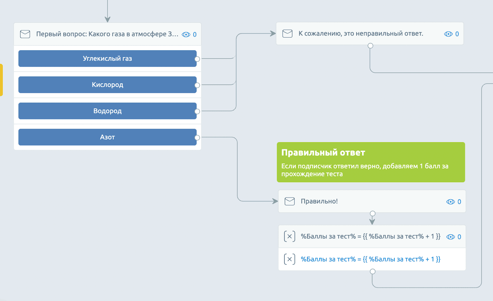 Тест с набором баллов