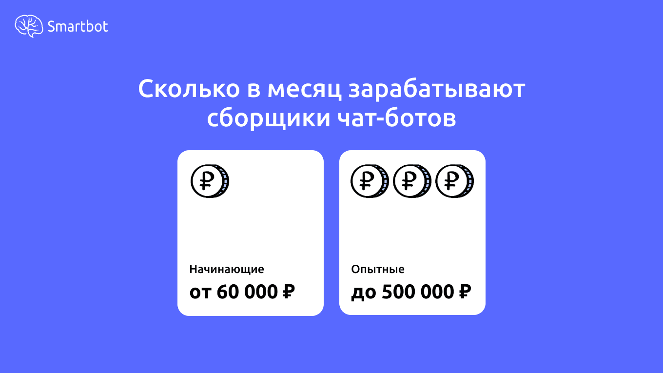 Средний доход, если работать 35-40 часов в месяц