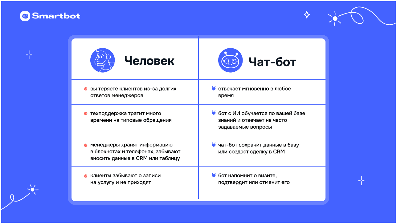 7 ошибок, из-за которых ваш чат-бот не работает