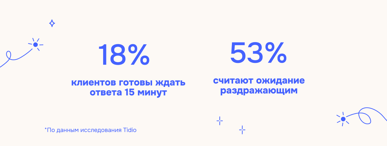 Чат-боты для бизнеса: семь задач, которые нужно автоматизировать уже сегодня