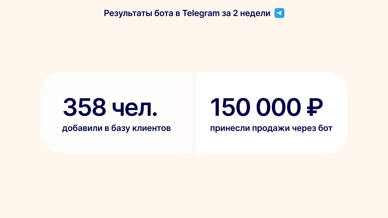 Конверсию отслеживают по промокоду, который пользователи получают в боте