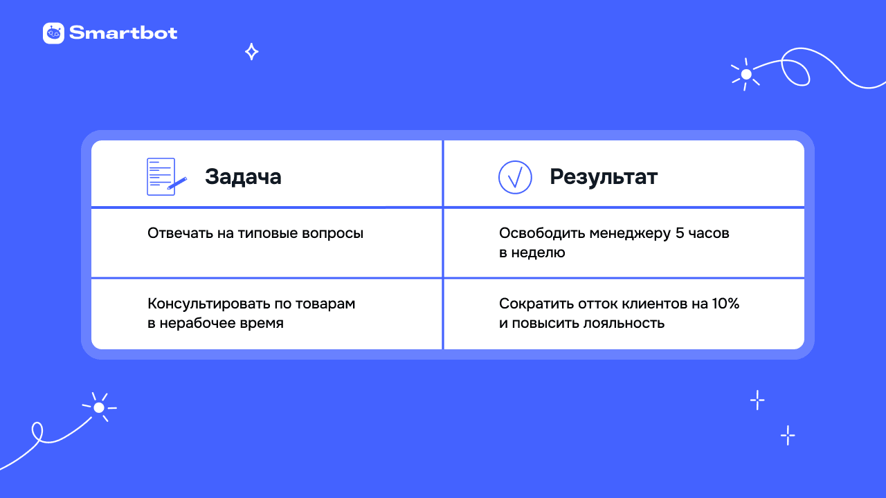 60 секунд и покупатель ушёл: как ИИ меняет поддержку клиентов