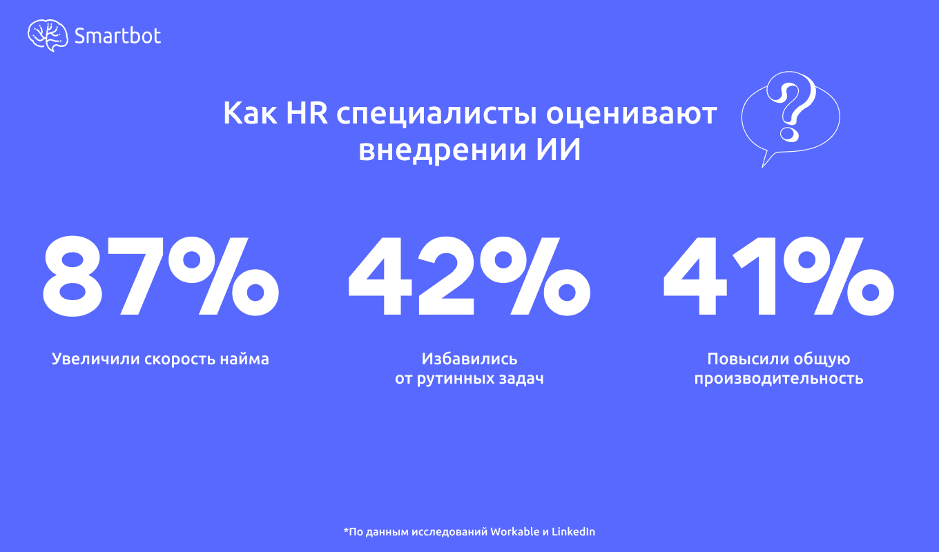 Кроме того, с помощью ИИ проще писать текст вакансий и взаимодействовать с кандидатами