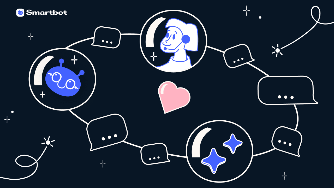 Клиентский сервис 2.0: зачем компании объединяют бота, ИИ-ассистента и человека