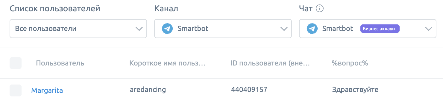 Как создать бота, чтобы никто не узнал, что это бот: фичи в Telegram Business