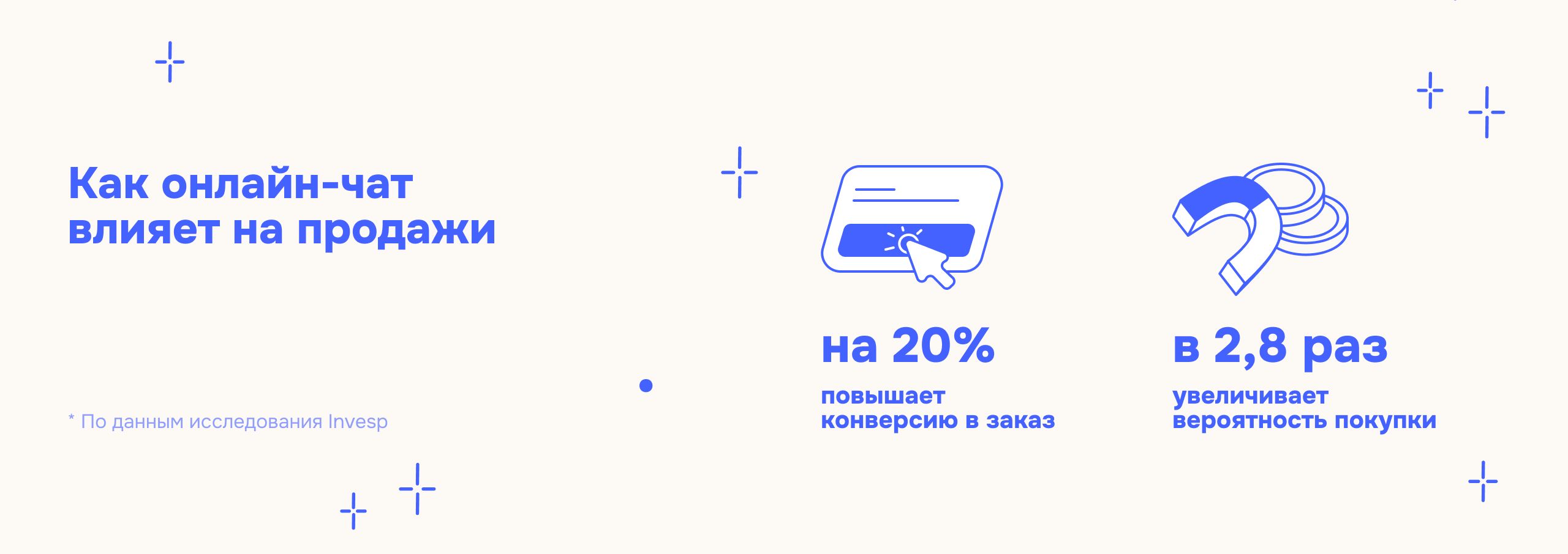 Онлайн-чат для сайта: зачем нужен и как подключить за 10 минут