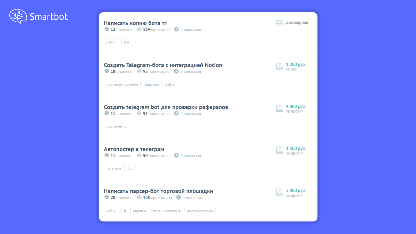 Примеры задач на Хабр Фриланс