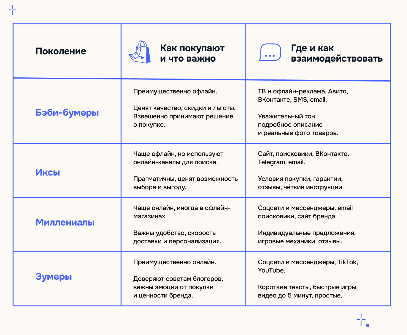 Как применять теорию поколений в коммуникациях с клиентами