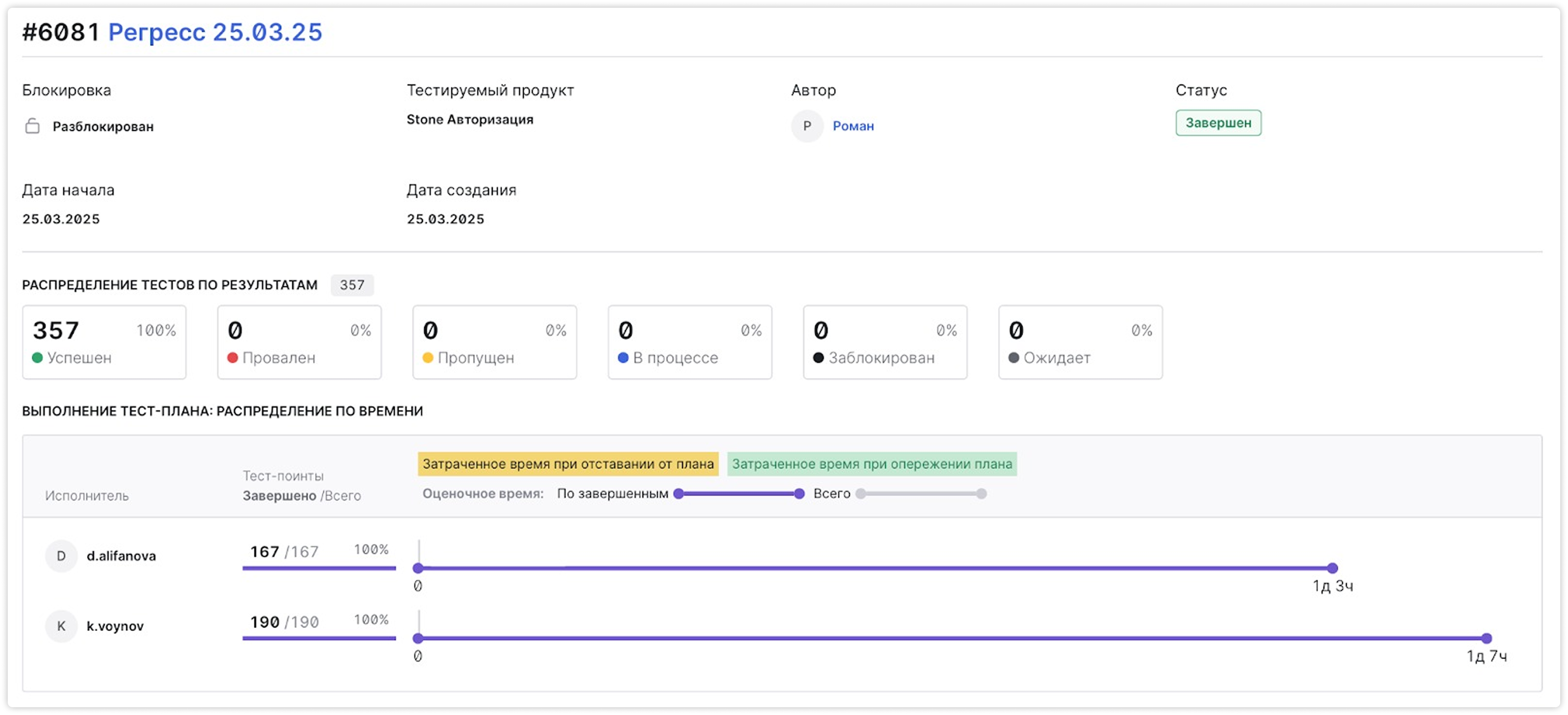 Как Test IT помогает в аутсорсе