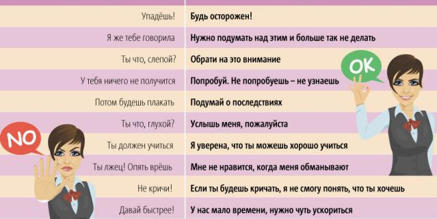 Следи за тем, как разговариваешь с ребенком.