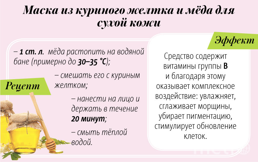 Маска из куриного желтка и мёда для сухой кожи. Фото Павел Киреев, "Metro"