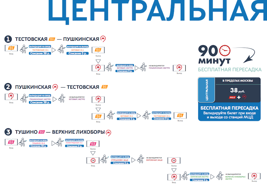 Сколько будет стоить проезд на МЦД. Фото "Metro"