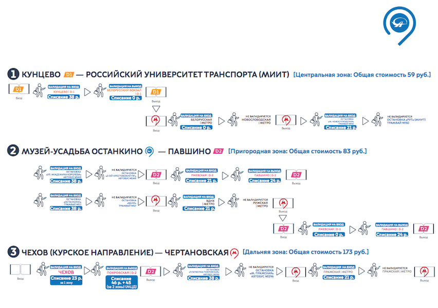 Сколько будет стоить проезд на МЦД. Фото "Metro"