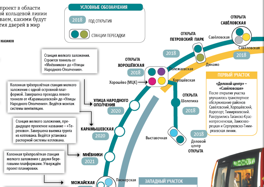 М народного ополчения на схеме