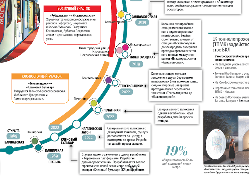 31 станция будет входить в состав БКЛ. Фото Графика: Андрей Казаков, "Metro"
