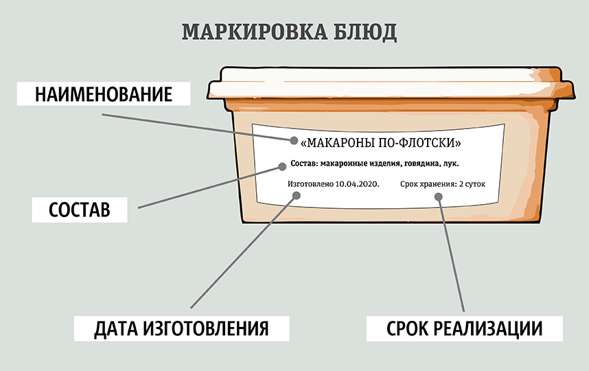 Правила доставки еды. Фото Сергей Лебедев, "Metro"