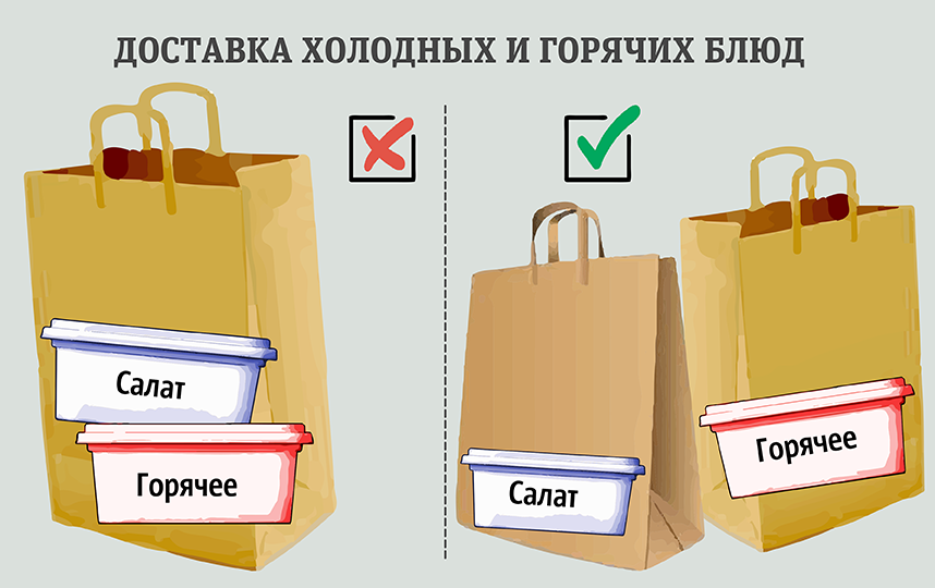 Правила доставки еды. Фото Сергей Лебедев, "Metro"