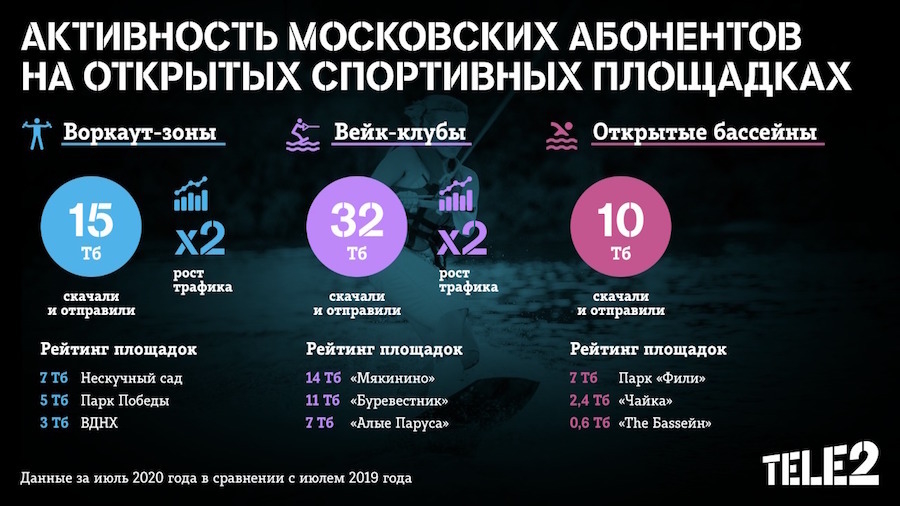 Карта активности московских абонентов на открытых спортплощадках. Фото предоставлено компанией Tele2