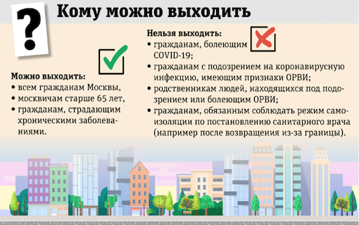 Кому можно выходить гулять.