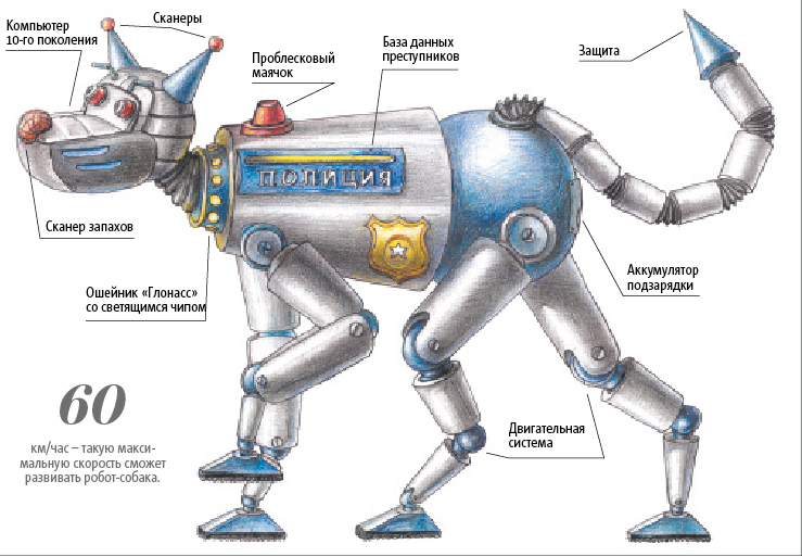 Робот собака ссср проект