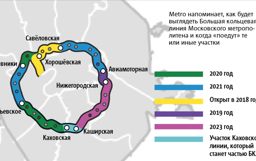 Как выглядит кольцевая