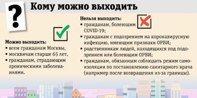 Во время прогулок и занятий спортом горожане должны будут соблюдать определённые правила. Смотрите всю нашу инфографику в галерее (вверху).