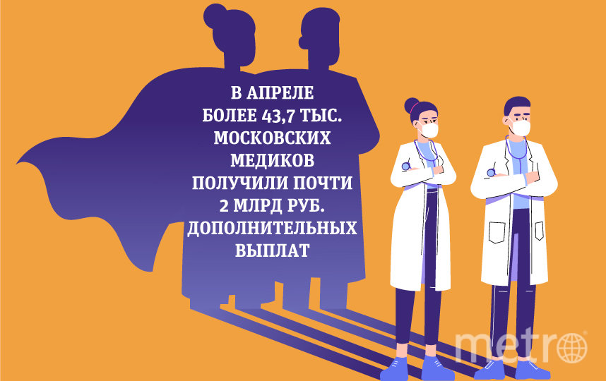 Надбавки до 80 тыс. руб., бесплатная еда и жильё: как Москва поддерживает борцов с коронавирусом