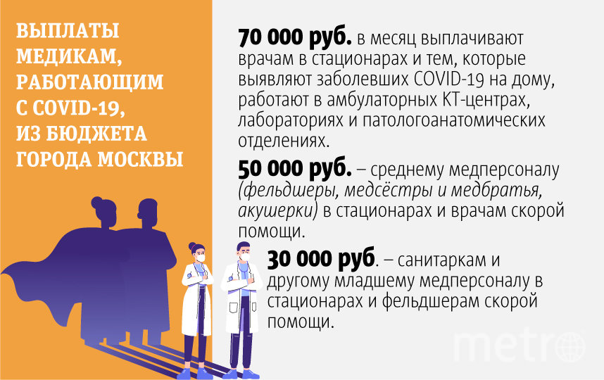 Какие доплаты получают столичные медики. Фото Павел Киреев, "Metro"