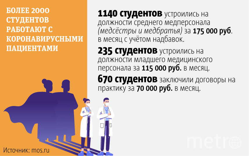 Какие доплаты получают столичные медики. Фото Павел Киреев, "Metro"