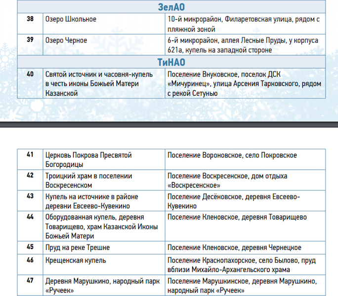 Список площадок с адресами. Фото mos.ru