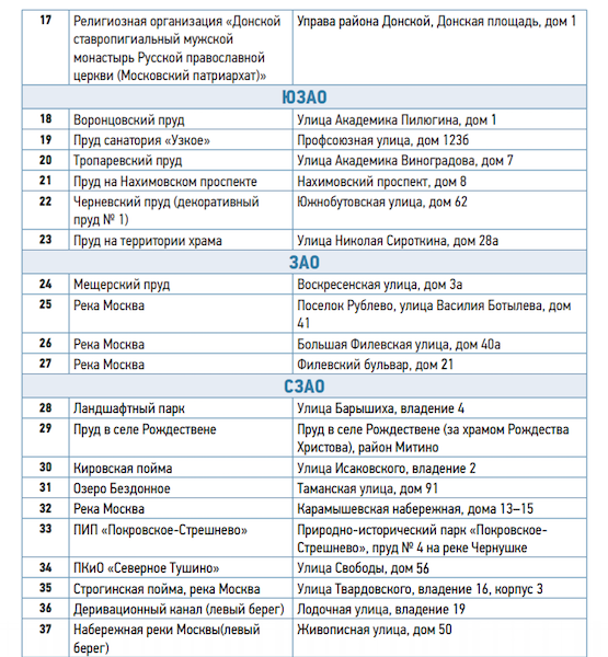 Список площадок с адресами. Фото mos.ru