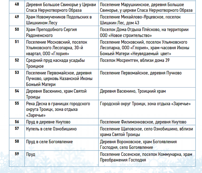 Список площадок с адресами. Фото mos.ru