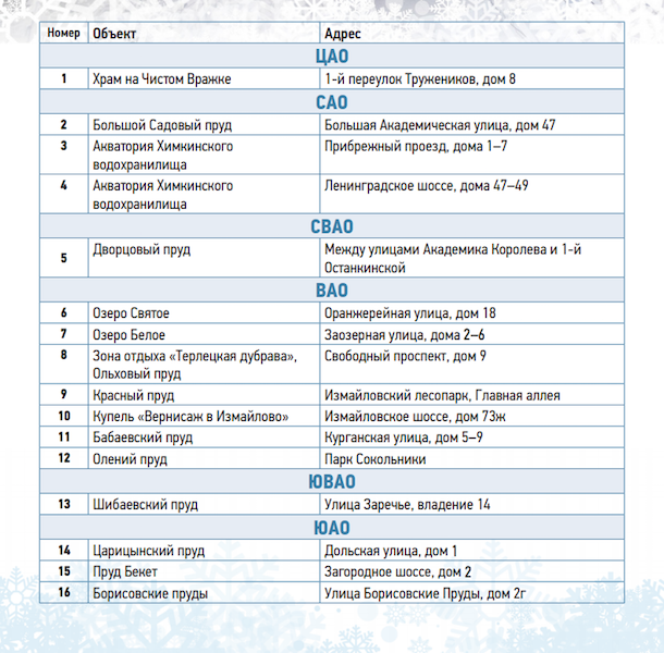 Список площадок с адресами. Фото mos.ru