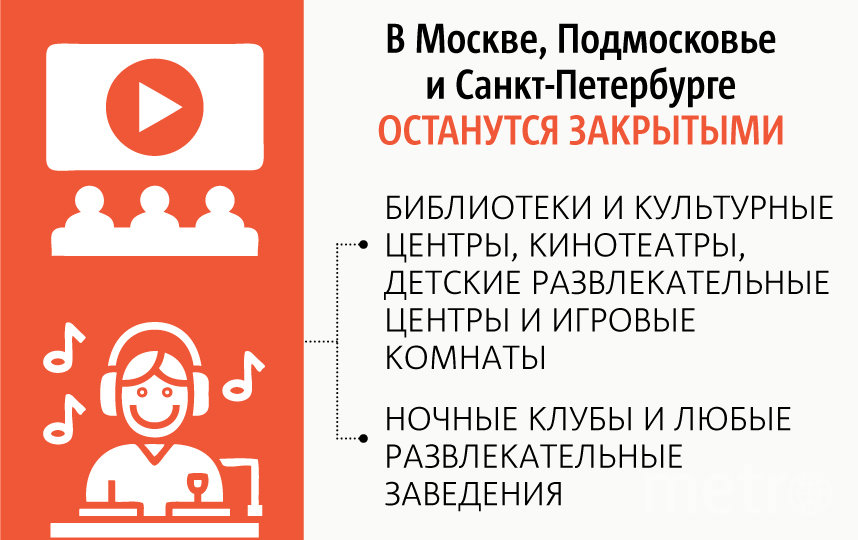 Портал стопкоронавирус. рф. дал разъяснения по поводу того, какие предприятия работают, а какие закрыты в связи с эпидемической ситуацией. Фото Павел Киреев, "Metro"