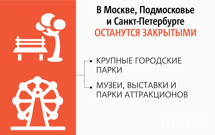 Портал стопкоронавирус. рф. дал разъяснения по поводу того, какие предприятия работают, а какие закрыты в связи с эпидемической ситуацией. Фото Павел Киреев, "Metro"