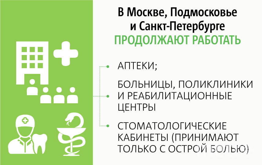Портал стопкоронавирус. рф. дал разъяснения по поводу того, какие предприятия работают, а какие закрыты в связи с эпидемической ситуацией. Фото Павел Киреев, "Metro"