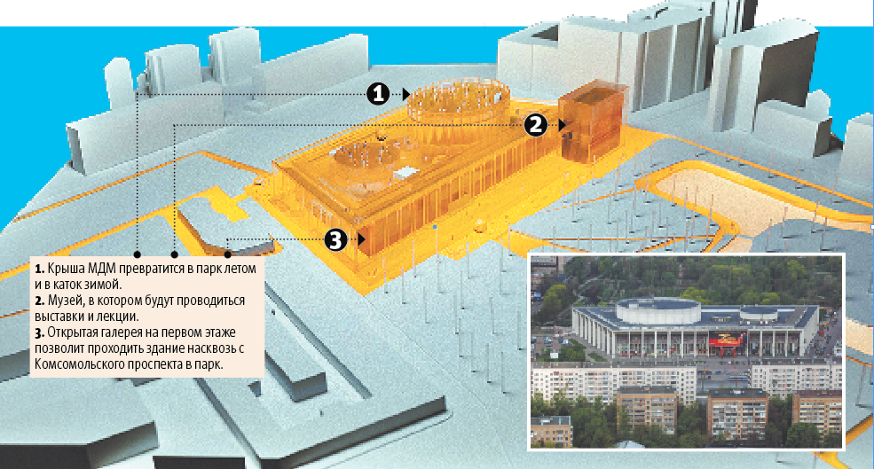 Мдм 2024. Московский дворец молодежи план. Проект Московского дворца молодежи. Московский дворец молодежи здание. МДМ план здания.