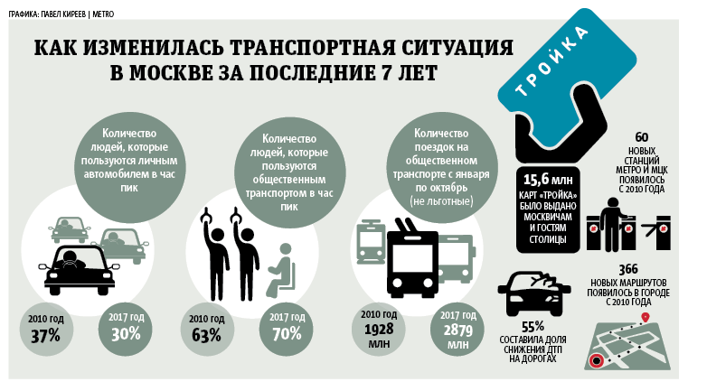 Москва откажется от автобусов