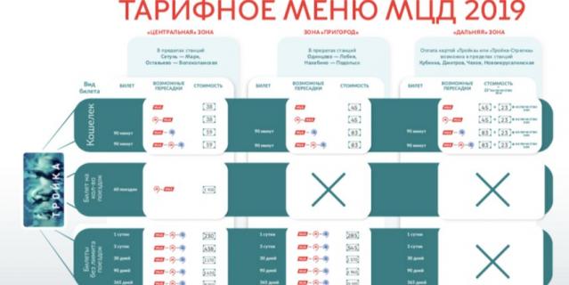 Тарифы МЦД.