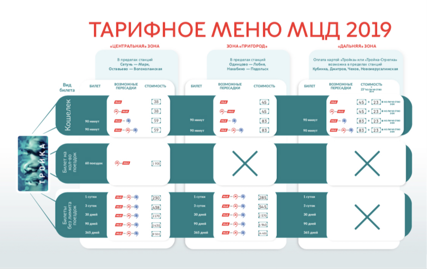 Тарифы МЦД. Фото предоставлено АО "Центральная ППК", "Metro"